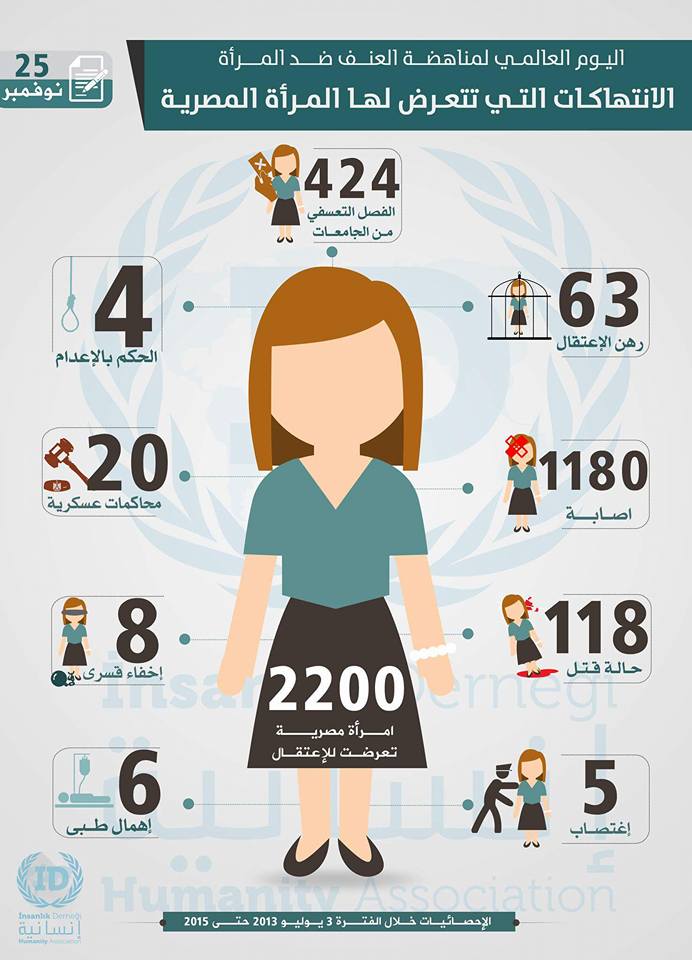 استمرار الانتهاكات التي تتعرض لها المرأة المصرية