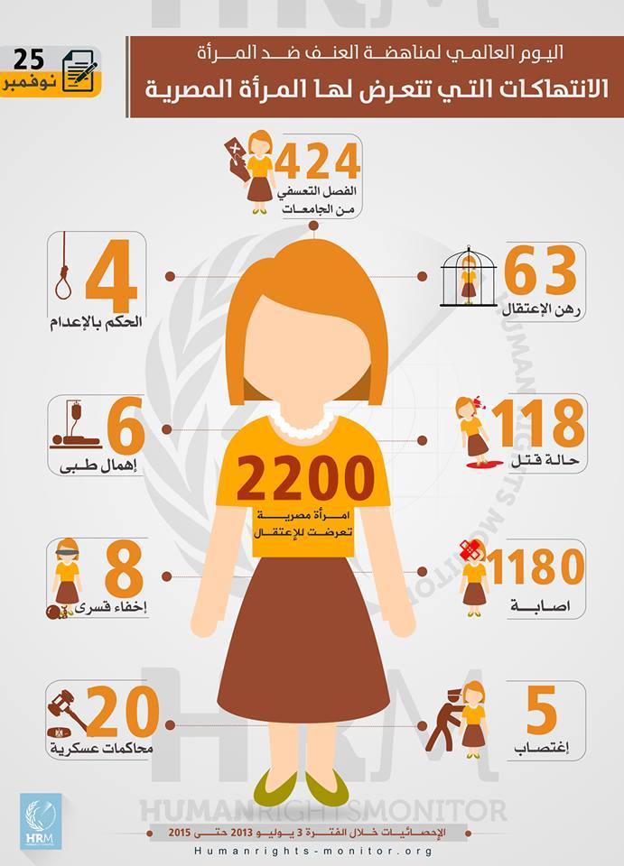 الانتهاكات التى تتعرض لها المرأة المصرية