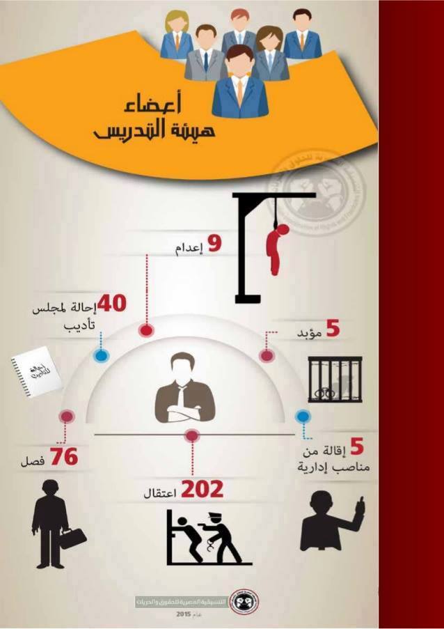 التنسيقية المصرية