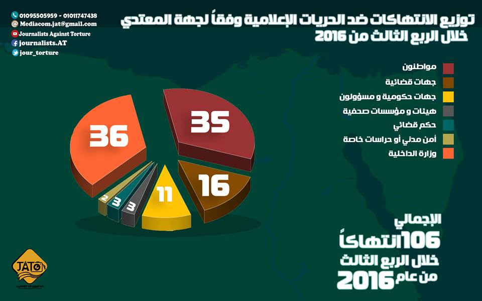%d8%a7%d9%84%d8%a7%d9%86%d8%aa%d9%87%d8%a7%d9%83%d8%a7%d8%aa-%d8%b6%d8%af-%d8%a7%d9%84%d8%b5%d8%ad%d9%81%d9%8a%d9%8a%d9%86-%d9%88%d9%81%d9%82%d9%8b%d8%a7-%d9%84%d8%ac%d9%87%d8%a9-%d8%a7%d9%84%d9%85