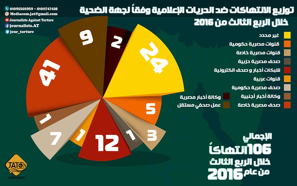 %d8%aa%d9%88%d8%b2%d9%8a%d8%b9-%d8%a7%d9%84%d8%a7%d9%86%d8%aa%d9%87%d8%a7%d9%83%d8%a7%d8%aa-%d9%88%d9%81%d9%82%d9%8b%d8%a7-%d9%84%d8%ac%d9%87%d8%a9-%d8%a7%d9%84%d8%b6%d8%ad%d9%8a%d8%a9